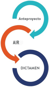 Análisis de Impacto Regulatorio Comisión de Mejora Regulatoria